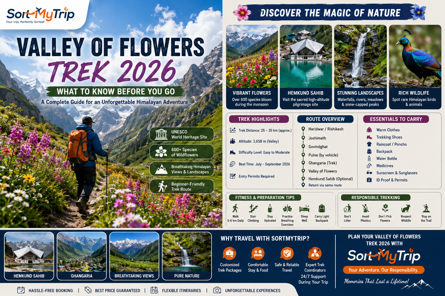 Valley of Flowers Trek 2026: What to Know Before You Go | The Complete Travel Guide by SortMyTrip